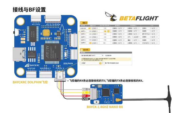 Récepteur ELRS 2.4GHz Nano 50mW pour Drone FPV - BAYCK