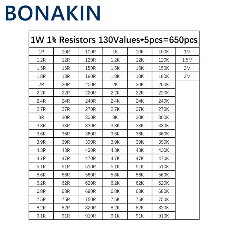 

650pcs 130values*5pcs 1W 1% Metal Film Resistors Assorted Pack Kit Set Lot Resistors Assortment Kits + BOX