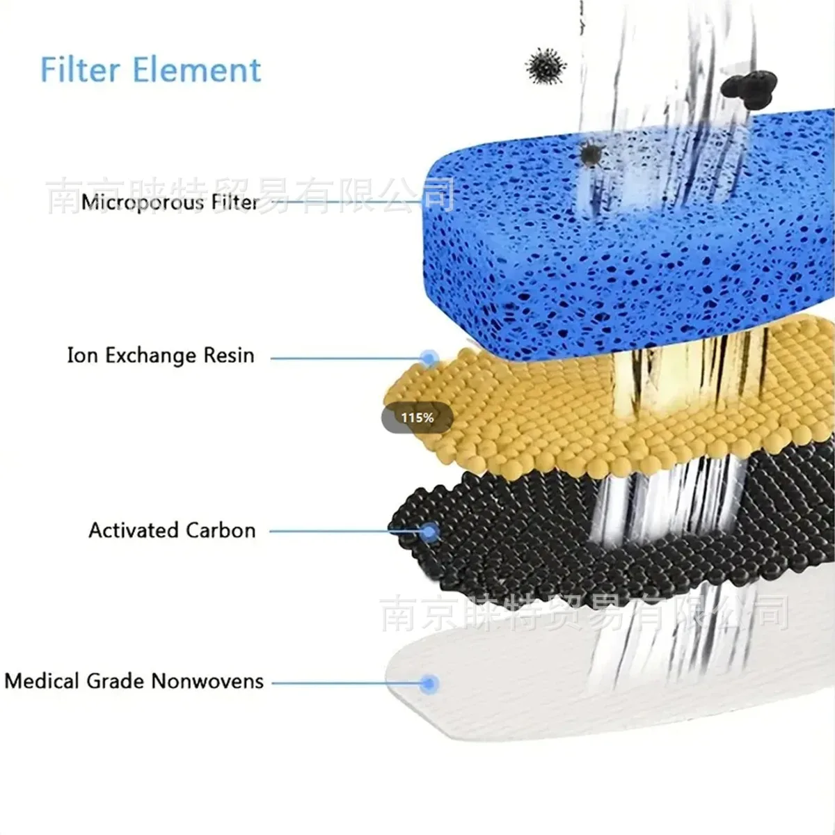 8-Pack Cat Fountain Filters 2