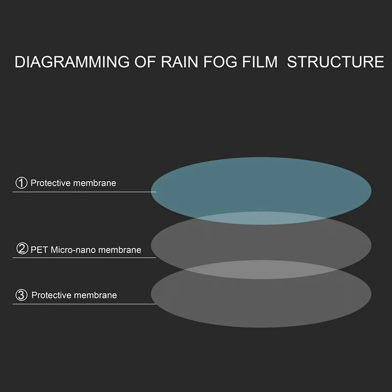 2/4pcs Car Rainproof Rearview Mirror Film Tool Waterproof Anti-Fog Anti-rain Auto Side Window Protector Film Sticker Accessories