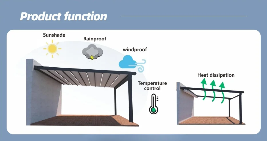 Operable Garden Aluminum Pergola Cover Gazebo Retractable Roof Awning Waterproof Design