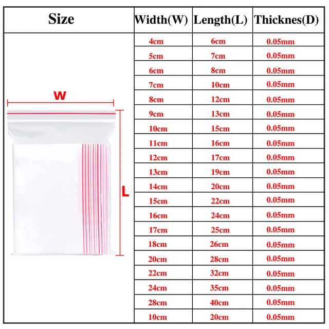 Discover 124+ poly bag size chart best esthdonghoadian