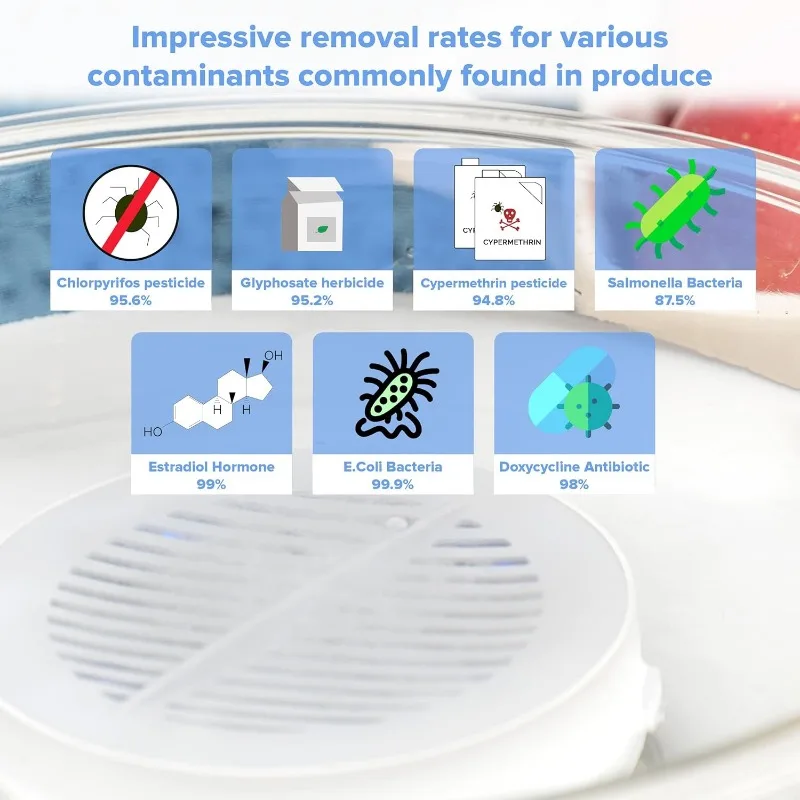 Fruit and Vegetable Washing Machine, 1-Year Warranty, Fruit Cleaner Device That Cleans Fresh Produce in Water, Waterproof Fruit 4