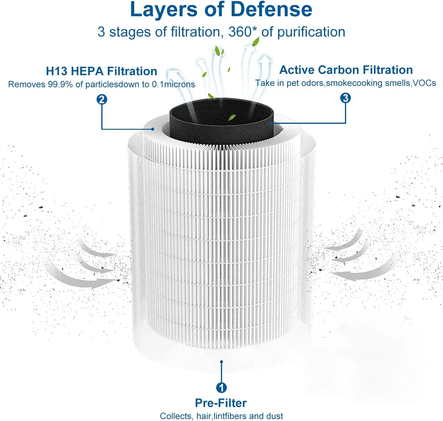Filtre HEPA H13 installé dans un purificateur d'air Afloia, en fonctionnement.