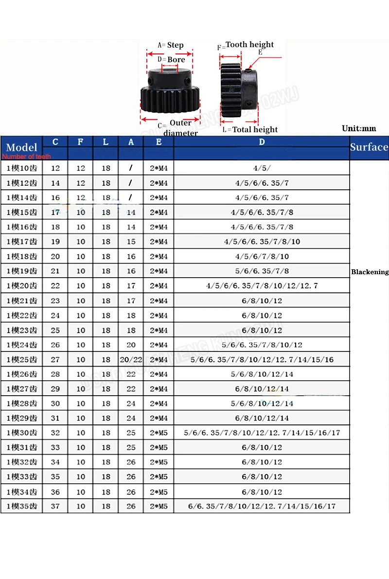 Description Picture 3 of item1Pcs 1Mod 25 Tooth Spur Gear Metal Transmission Gear 5/6/6.35/7/8/10/12/14mm Bore 45# Steel 1M 25 Tooth Pinion Motor Convex Gear