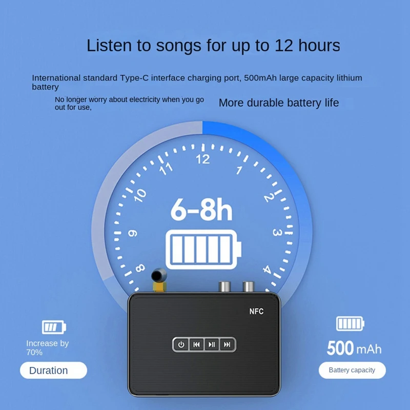 Bluetooth Audio Receiver Transmitter 5.1 NFC Stereo 3.5Mm AUX RCA Optical Hifi Bluetooth Audio Adapter With Remote
