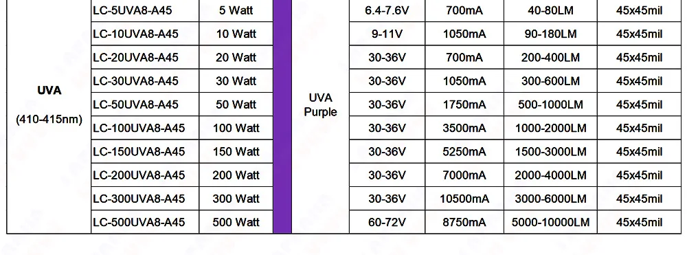 Chip LED ultravioleta UVA luz roxa 365nm