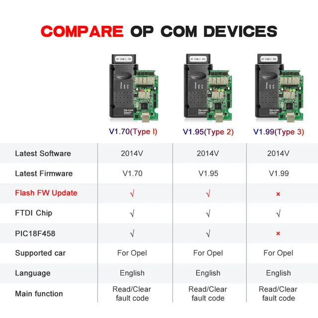 Diagnostic Tool For Opel Flash Firmware PIC18F458 FTDI CAN BUS OBD Scanner Tool OPCOM V1.99/1.78/1.70/1.59 Read Clear Fault Code 5