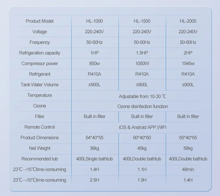 Product details and dimensions