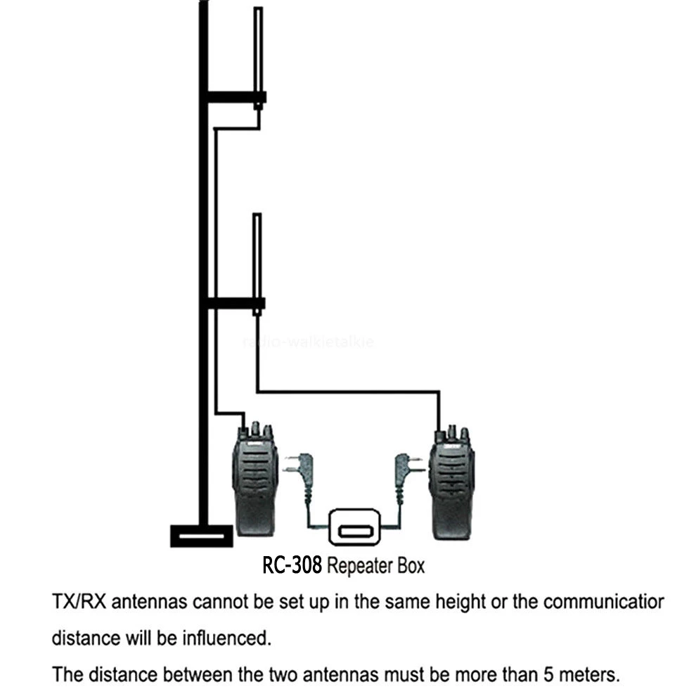 Yinitone RC-308 radio station Walkie Talkie Relay Box M Port for Two-way Radio Repeater Box Transmit Receive Transceiver vertex