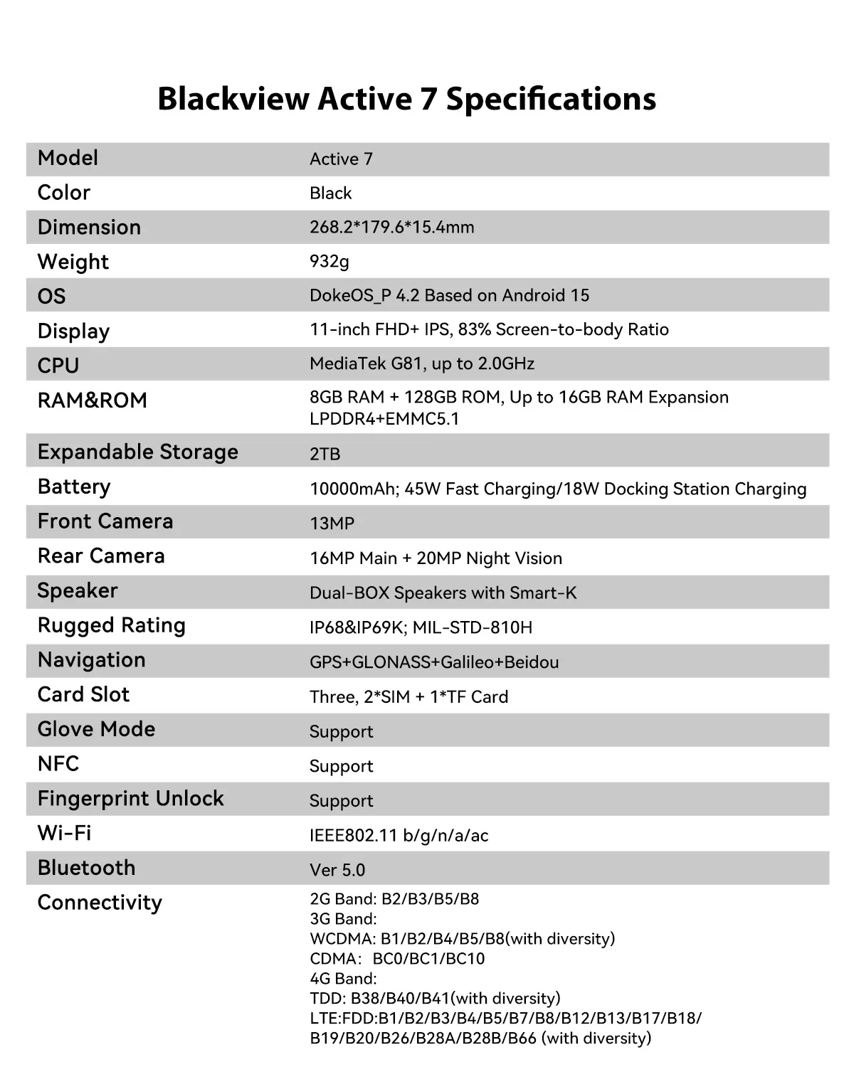 BlackView Active 7 [Ohne EU-Ladegerät] 11'' Robustes Tablet 24GB(8+16)+128GB Nachtversion IPS 120Hz 10000mAh 45W Android 15 NFC – Detail 31