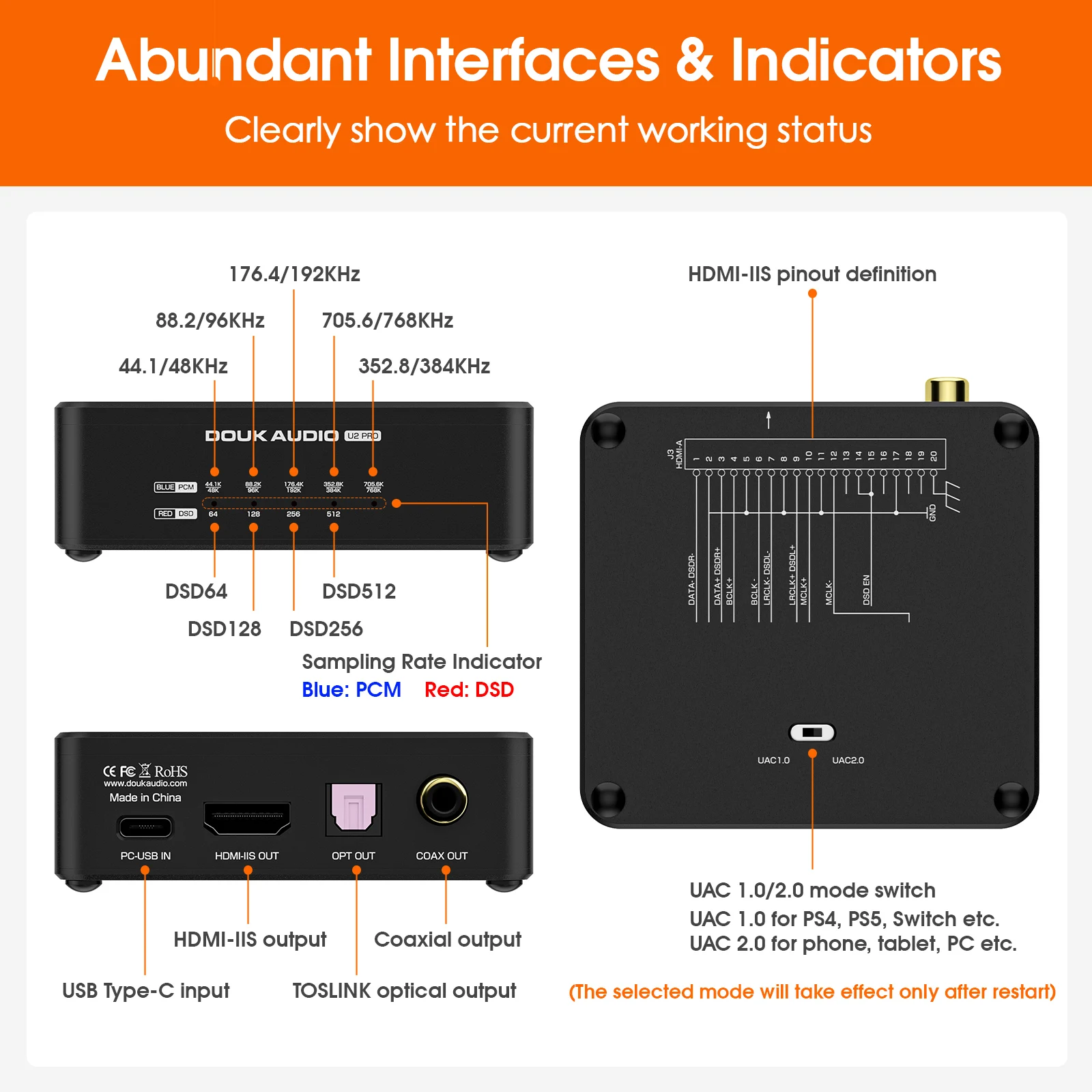 Douk Audio U2 PRO USB to SPDIF Converter DDC XMOS XU316 DSD512 PCM