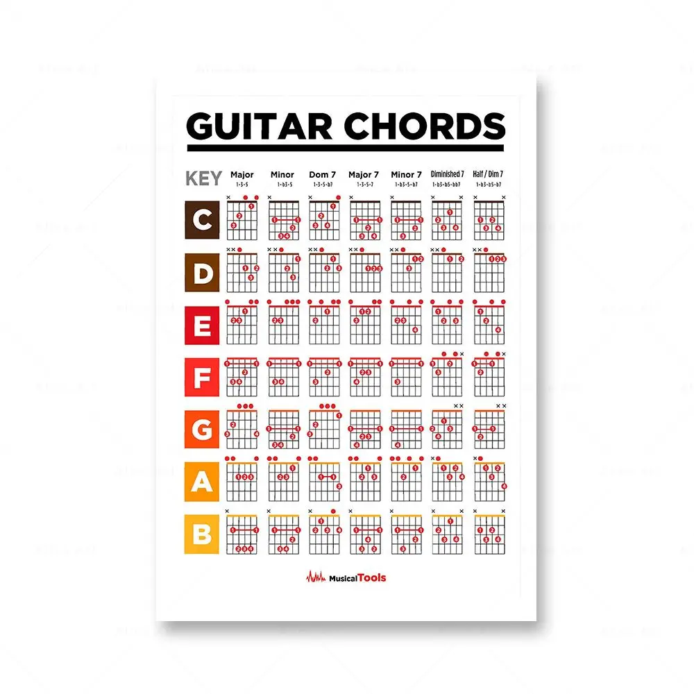 HYUOEP Circle Of Fifths Chart Poster Music Theory Chords Reference Teachers & Students For Guitar And Piano Wall Art Decor For Music Classroom Chat 16 X 24 Inches With Frame