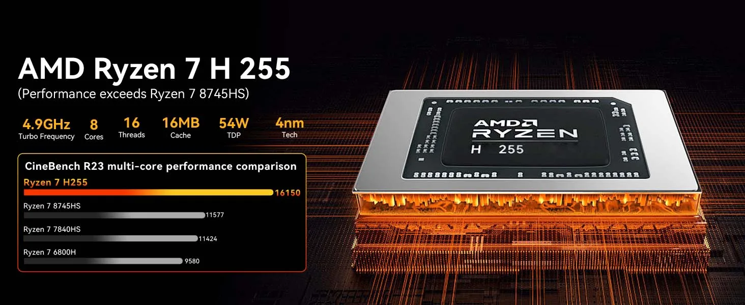 GMKtec MINI PC K12 AMD Ryzen 7 H 255 DDR5 M.2 PCIE SSD WIFI6 BT5.2 2*2.5G Lan Windows 11 Pro Desk Office Mini PC Gaming Computer