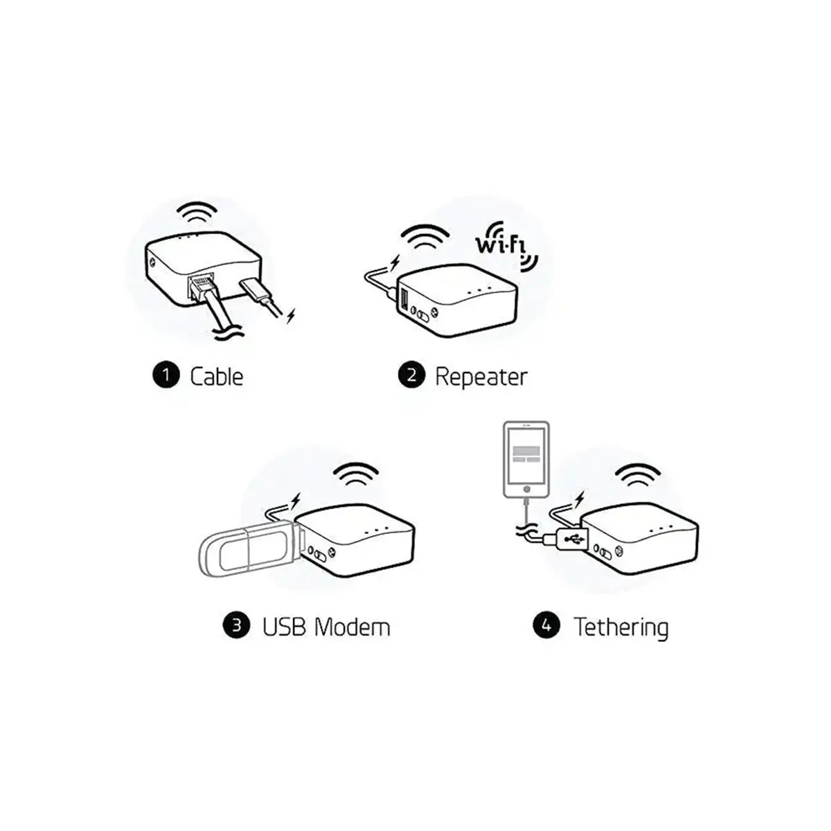 GL-MT300N-V2 망고 무선 미니 휴대용 VPN 여행용 라우터 모바일 핫스팟 포켓 와이파이 리피터 브리지 구매 가능