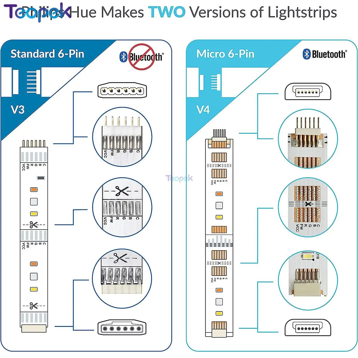 fio de extensao para philips hue lightstrip 05