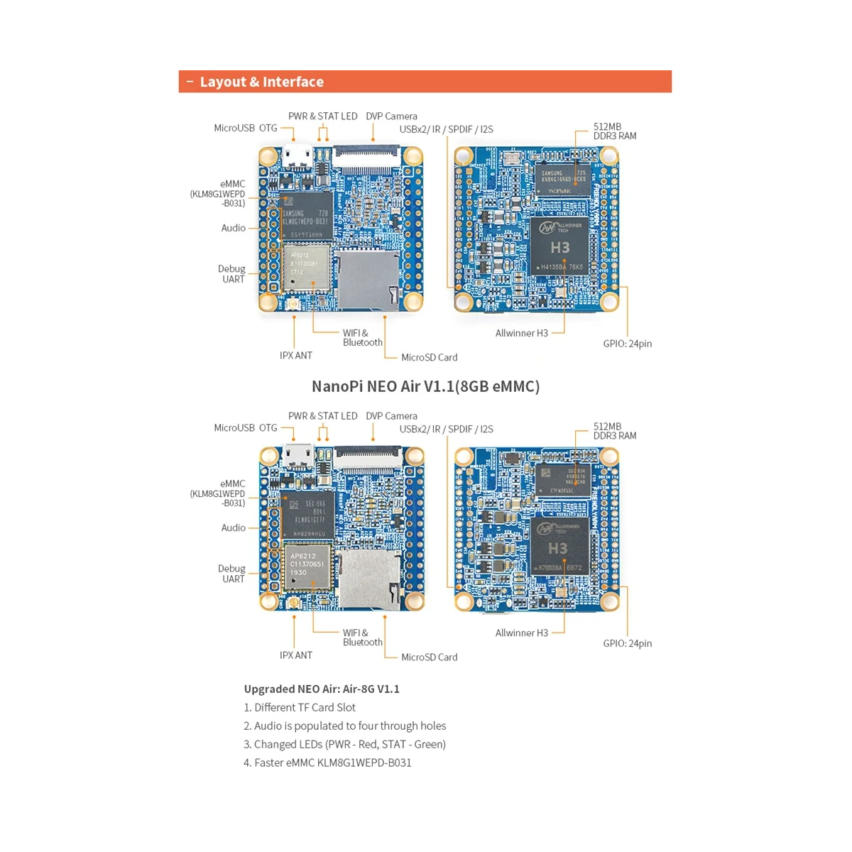 Per La Scheda Di Sviluppo Nanopi Neoair 512Mb Di Ram Wifi E Bluetooth 8Gb Emmc Allwinner H3 Quad-Core Cortex-A7 Ubuntucore