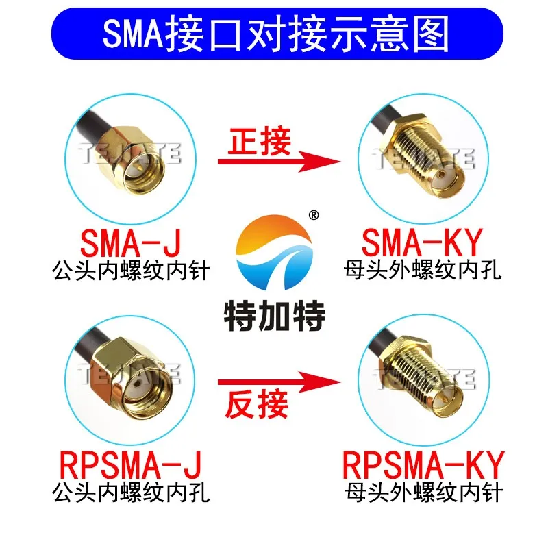 Рисунок 6 - сгибающийся штекер SSMA в соединительный провод SMA