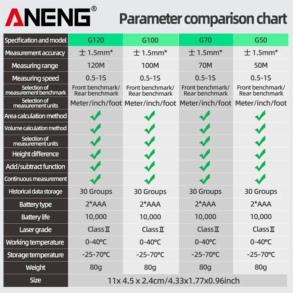 Laser Tape Measure ANENG G120 Laser Distance Meter 40M/70M/100M/120M Rangefinder Electronic Ruler Useful Measurement Tool