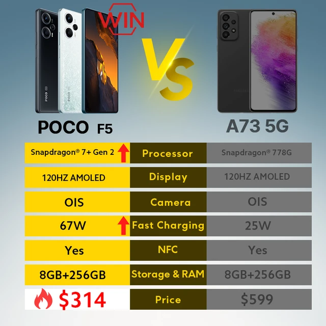 World Premiere] POCO F5 5G Snapdragon 7+ Gen 2 Octa Core 120Hz AMOLED  DotDisplay 64MP Triple Camera with OIS 67W NFC - AliExpress