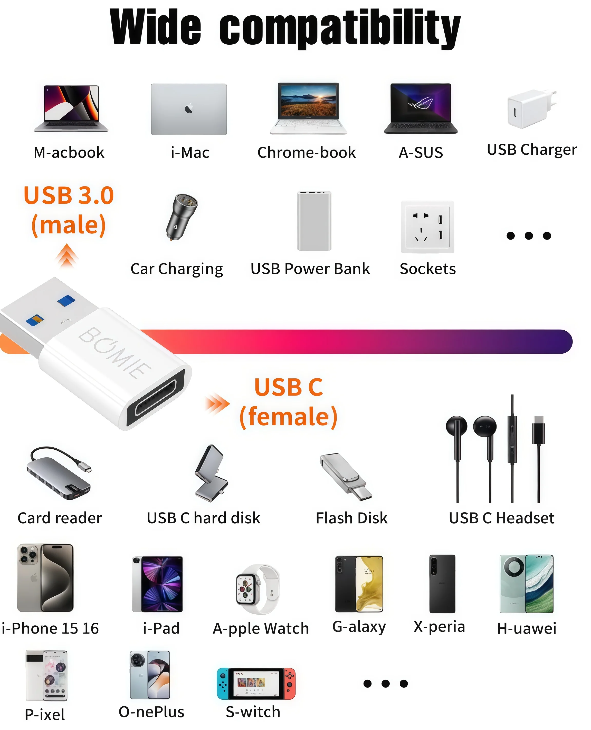 USB to USB C 어댑터 10개입, PD27W/66W QC100W 고속 충전 480Mbps 데이터 전송, USB C(여성) to USB A(남성) OTG 어댑터