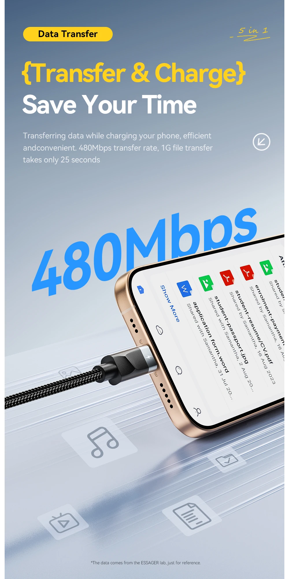5-in-1 USB-A/Type-C to Type-C/Lighting/Watch PD 65W Fast Charging For iPhone16 1