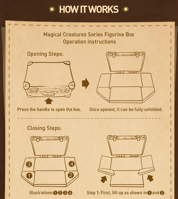 ポップマート ファンタスティックビーストフィギュア６種類　ブラインドボックス ポップマート ファンタスティックビーストフィギュア6種類