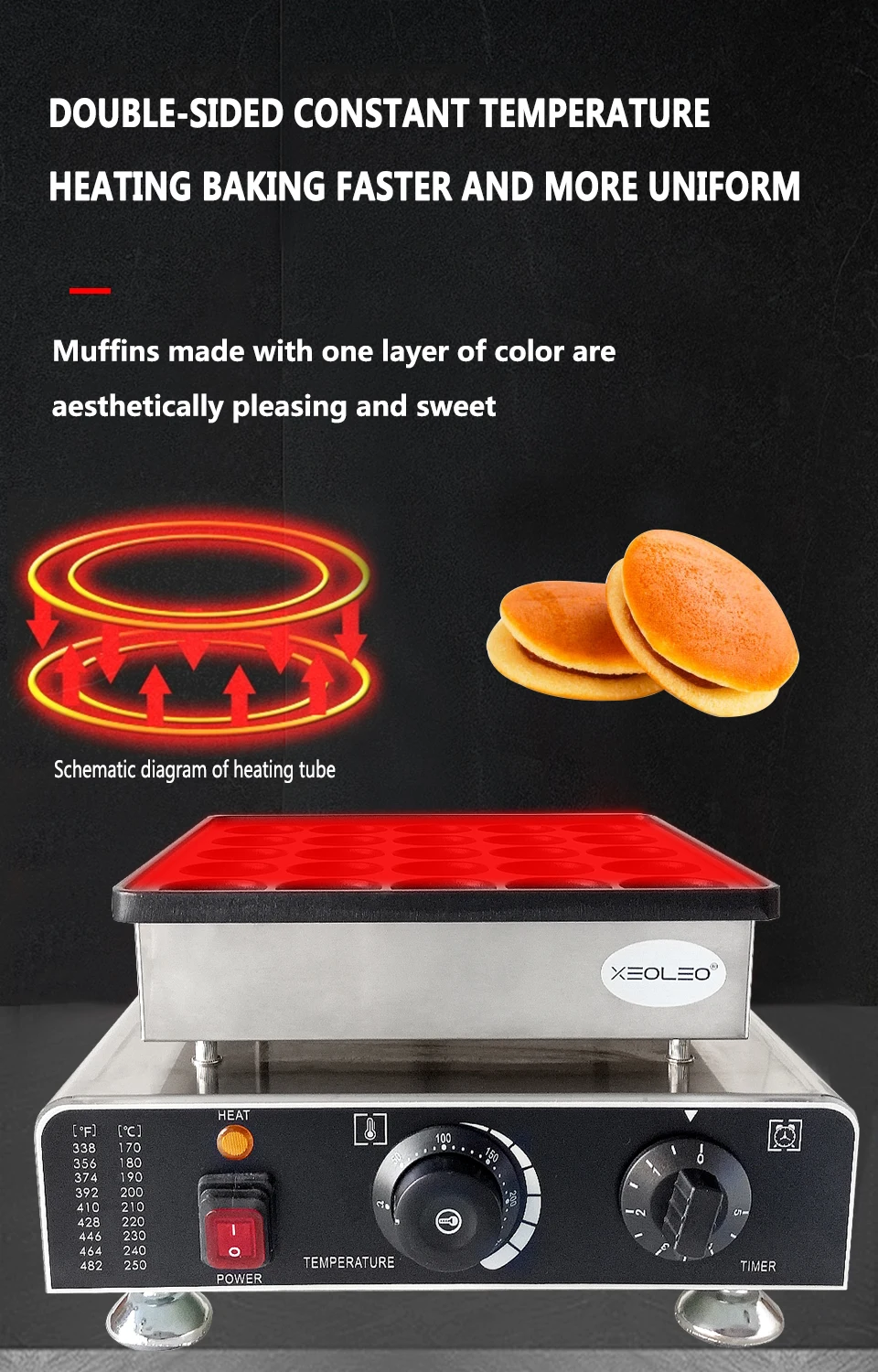 Description Picture 5 of itemXEOLEO Commercial Pancake Machine 25 Holes Dutch Poffertjes Grill Mini Pancake Maker Non-stick 900W Dorayaki Griller