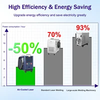 Fast Shipping Portable Air-cooled 4IN1 Metal Laser Welding Machine & 10M Cable Cutting Cleaning Touchscreen Laser Welder SUP-23T 4