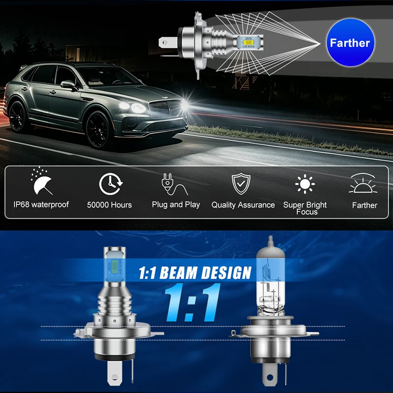 2개입 H4 LED 자동차 헤드라이트 전구 캔버스 미니 사이즈 자동차 라이트 4300K 6000K 8000K 12V 자동차 전구 상/하향등 고루멘 밝기