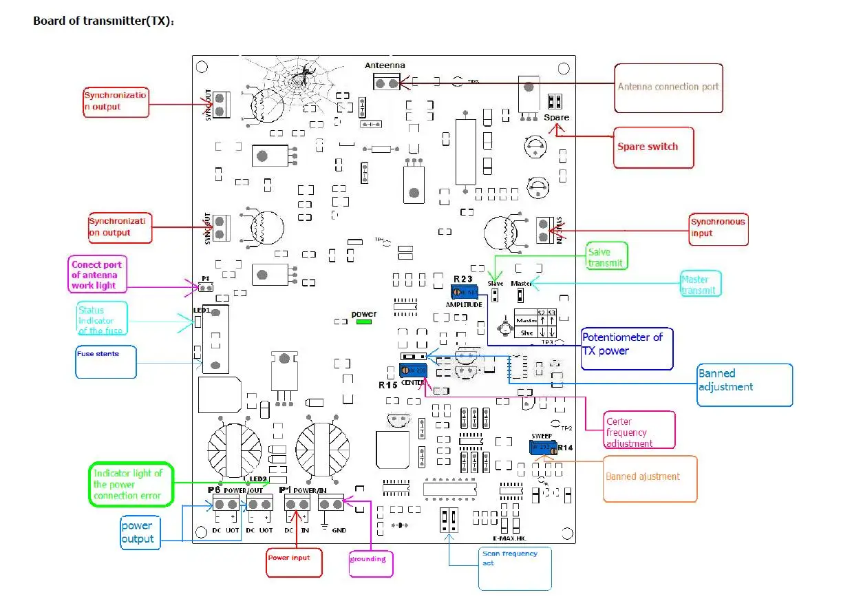 High Sensitivity Wide Detecting EAS RF 8.2MHZ PCB Board DSP Technology RX+TX For eas antenna or eas system