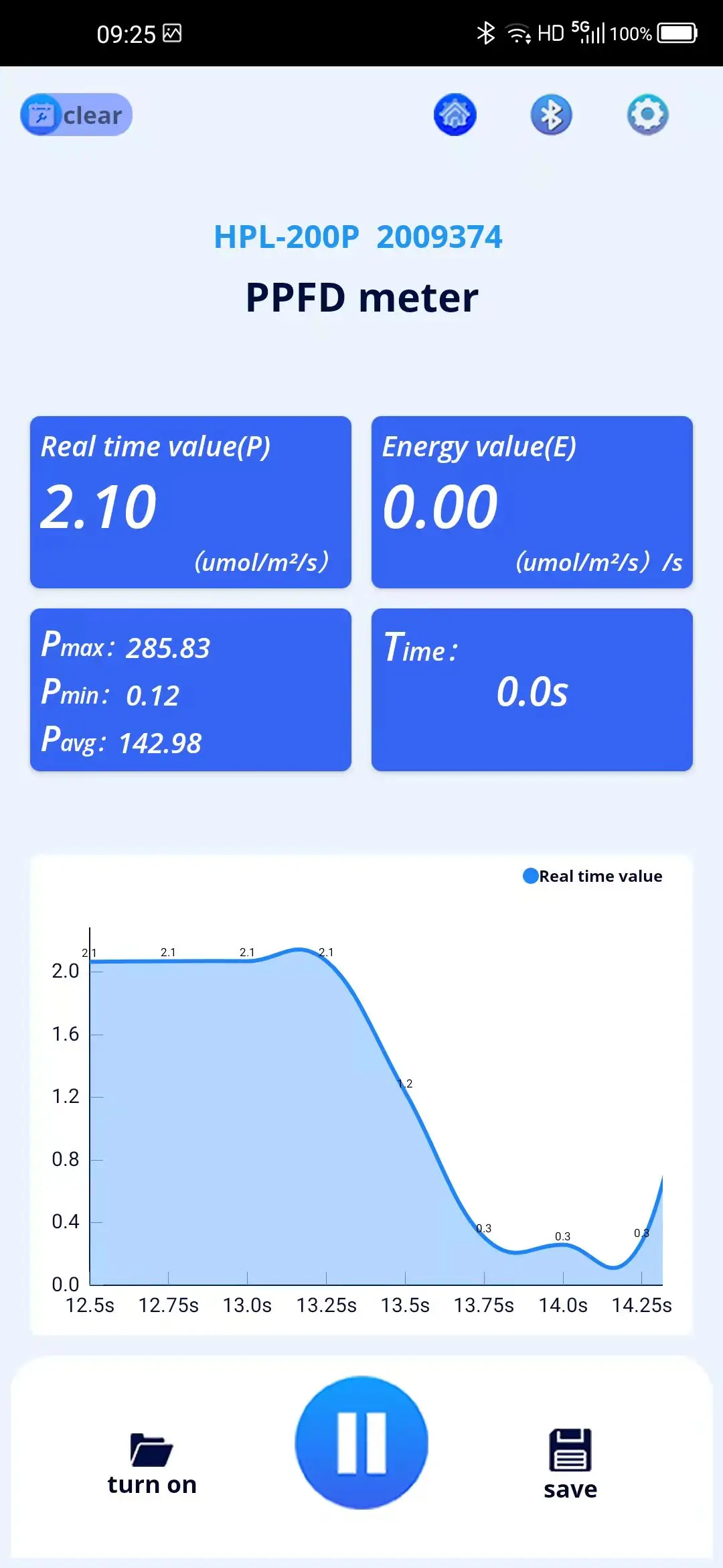 LED 파 테스터 ppfd 미터 hopoocolor HPL220P