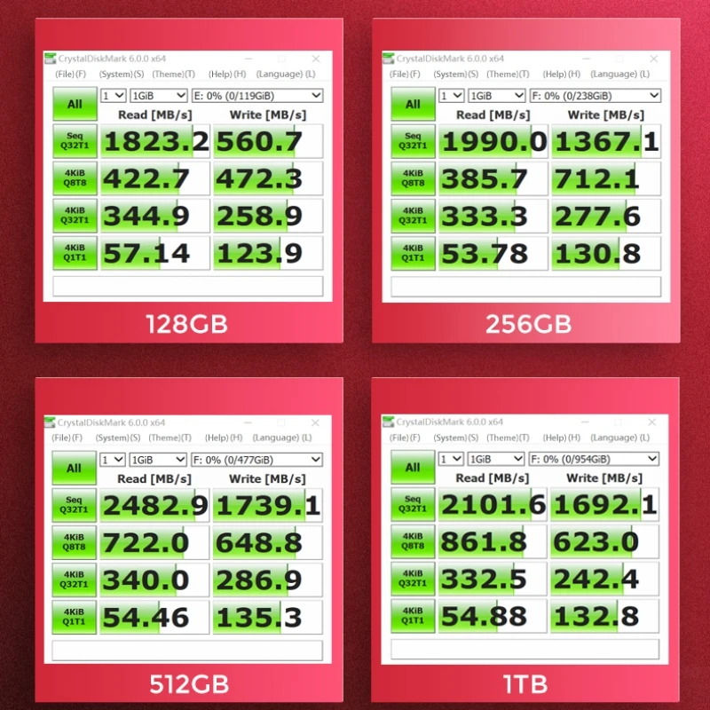 Рисунок 4 - EAGET S900L SSD NVMe M