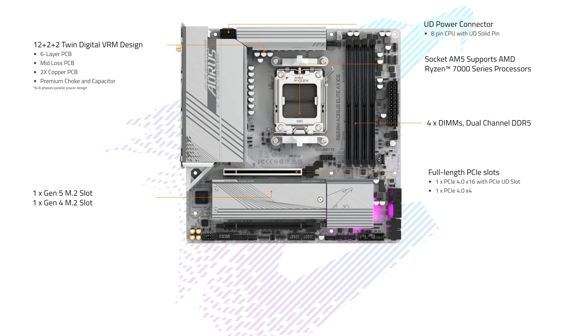 Gigabyte B650M Aorus Elite AX Ice 