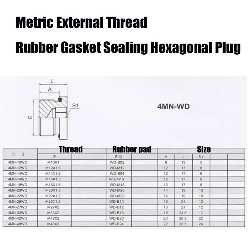 Metric M8~60X1.5mm Male Threaded ED Nut Ring Sealing Plug Hex Socket Flange Plug Seal Pipe Oil Plug Washer Plug Cap