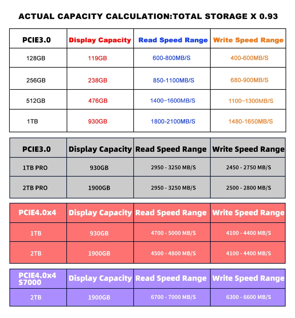 2TB, M.2 PCIe, NVME, disco de estado