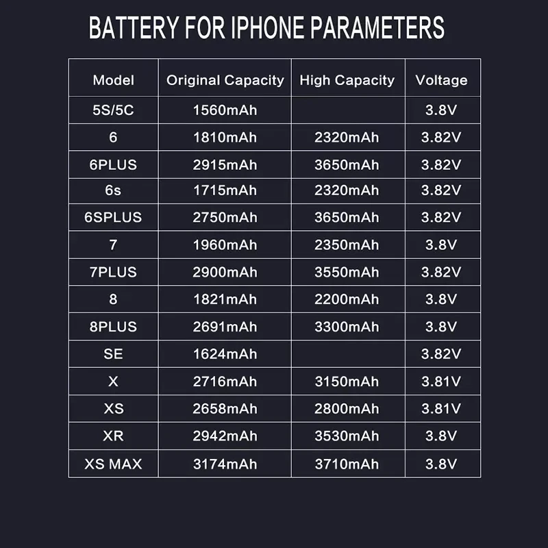 NEW Zero-cycle High-quality Battery For iPhone 6 6S 5S SE 7 8 Plus X Xs XR Max 11 Pro Mobile Phone With Free Tools Sticker Cable battery iphone