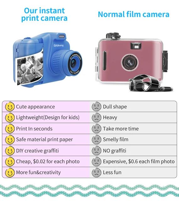  MINIBEAR Cámara instantánea para niños, cámara digital para  niñas con papel de impresión, cámara de video para niños de 40 MP para niños,  cámara de selfie para niños, videocámara para niños