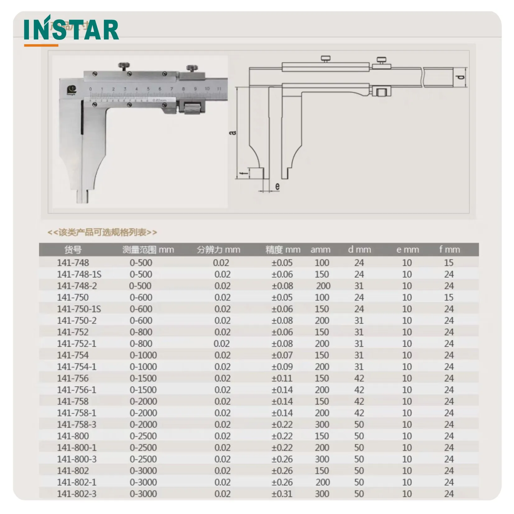 DIN 표준 스테인리스 스틸 경화강 대형 버니어 켈리퍼 IV, 0-500mm, 0-600mm, 턱 100mm, 150mm, 200mm