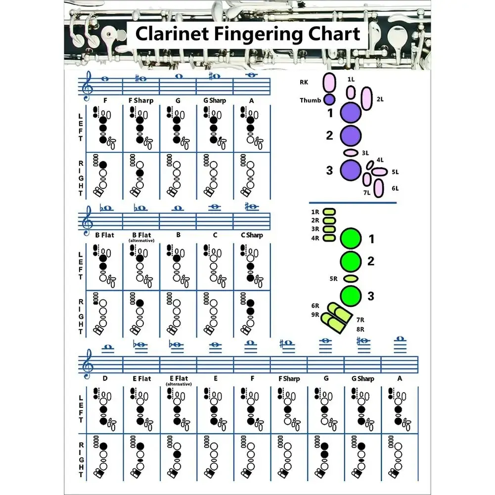 

Clarinet Chord Chart Reference Poster Easy Reading Chords Poster Music Wall Art For Teachers Students Beginners