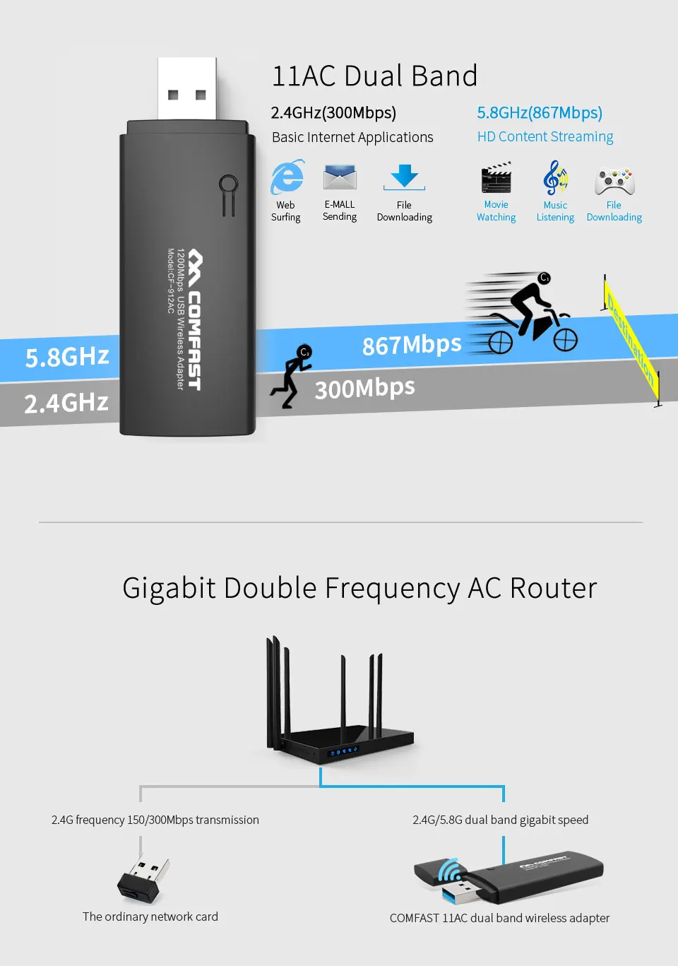 Comfast 1200Mbps USB3.0 Adapter WiFi RTL8812AU 2.4G i 5G Adapter bezprzewodowy 802.11ac antena WiFi karta sieciowa Monitor Kali Linux WPS