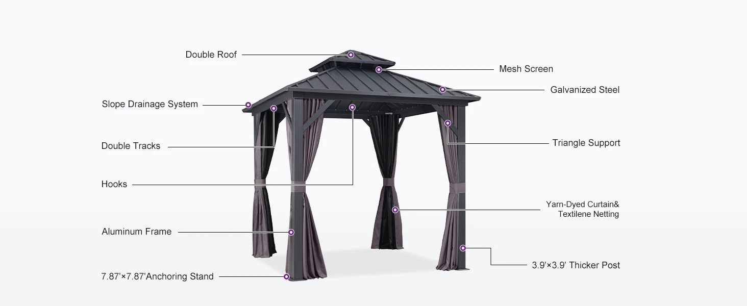 Water gutter Triangle support Anchoring Stand Lights Yarn-Dyed Curtain Textilene Netting