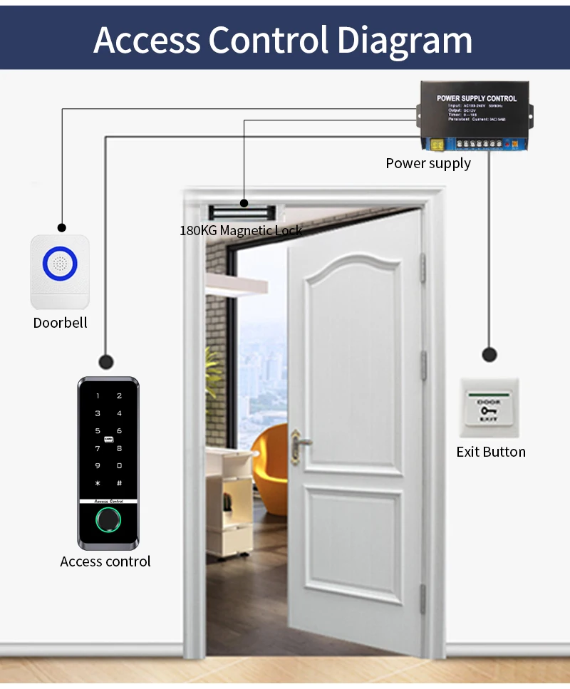 WiFi Tuya Fingerprint Access Controller Outdoor Waterproof Standalone RFID Keypa