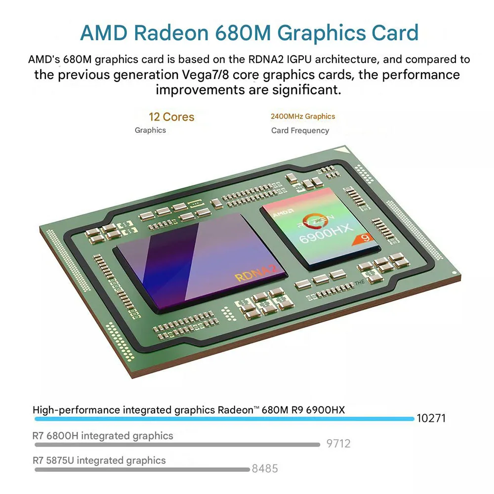 ACEMAGIC RX16 AMD Ryzen 9 6900HX 16.1" Ultra Slim 4000MAH Laptop 16GB LPDDR5 Ram 512GB Rom Windows 11Pro BT5.2 Wifi 6 Notebook 3