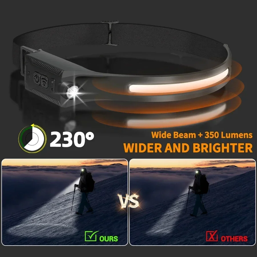 รูปสินค้า ไฟฉาย LED ชาร์จ USB 3 โหมด แคมป์ปิ้ง
