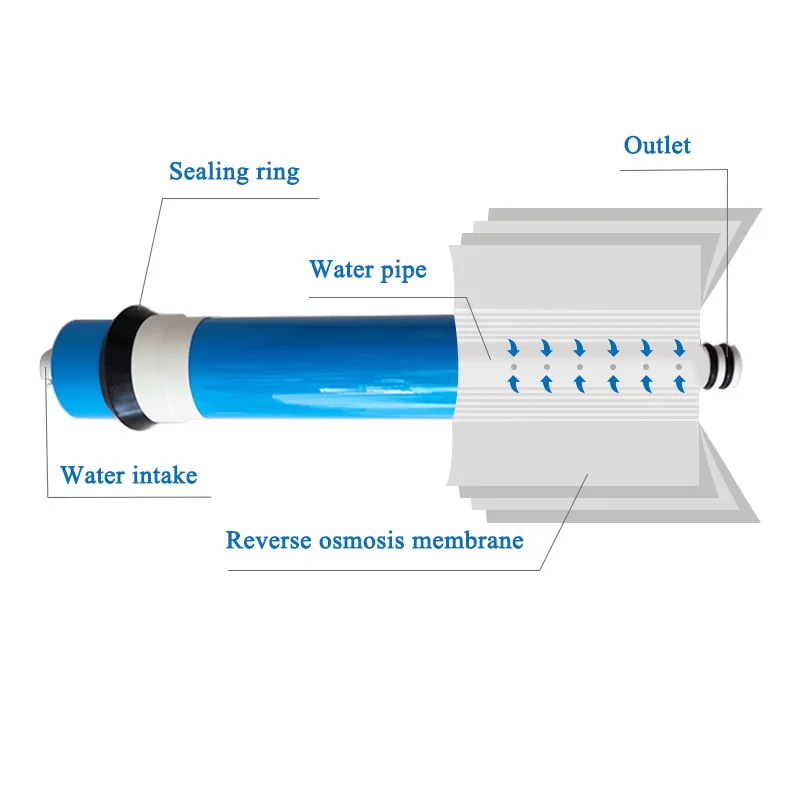 Osmose reversa RO membrana substituição Water System,