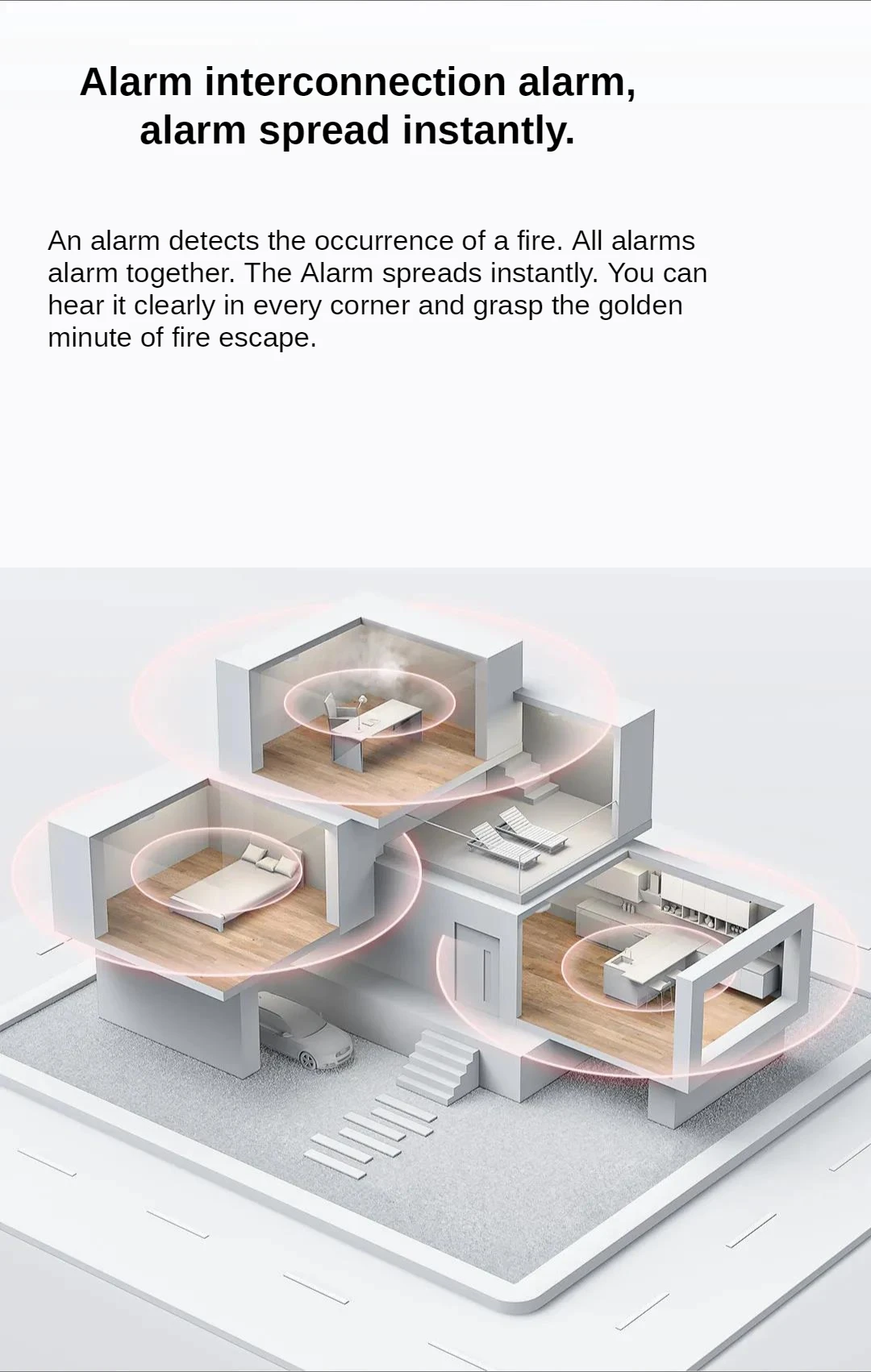 Smoke Detector Sensor Fire Alarm Zigbee 3.0 Monitor Sound Alert Home Security AP