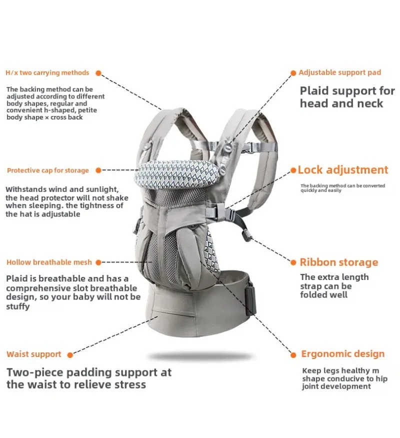 Description Picture 3 of itemBaby Bags Baby Carrier Strap Front Facing Multi-functional Babies Sling Kangaroo Bag Breathable Carriers Wrap Blet for Newborn
