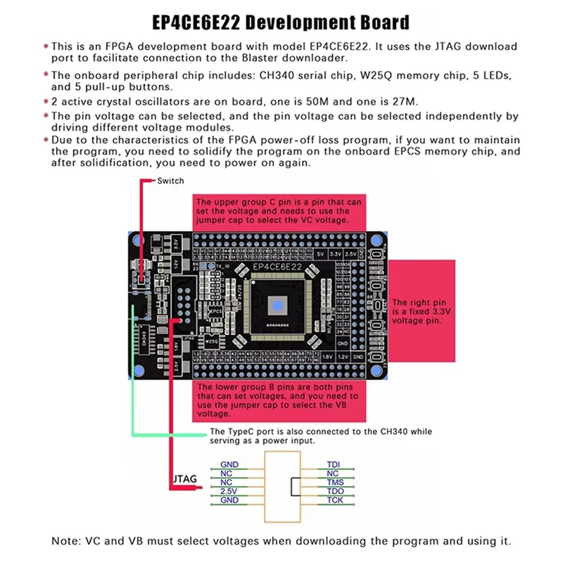 1Pc 시스템 보드 FPGA 코어 보드 Altera CycloneIV EP4CE6E22C 8N 개발 보드 FPGA 코어 보드 시스템 보드-A86Z