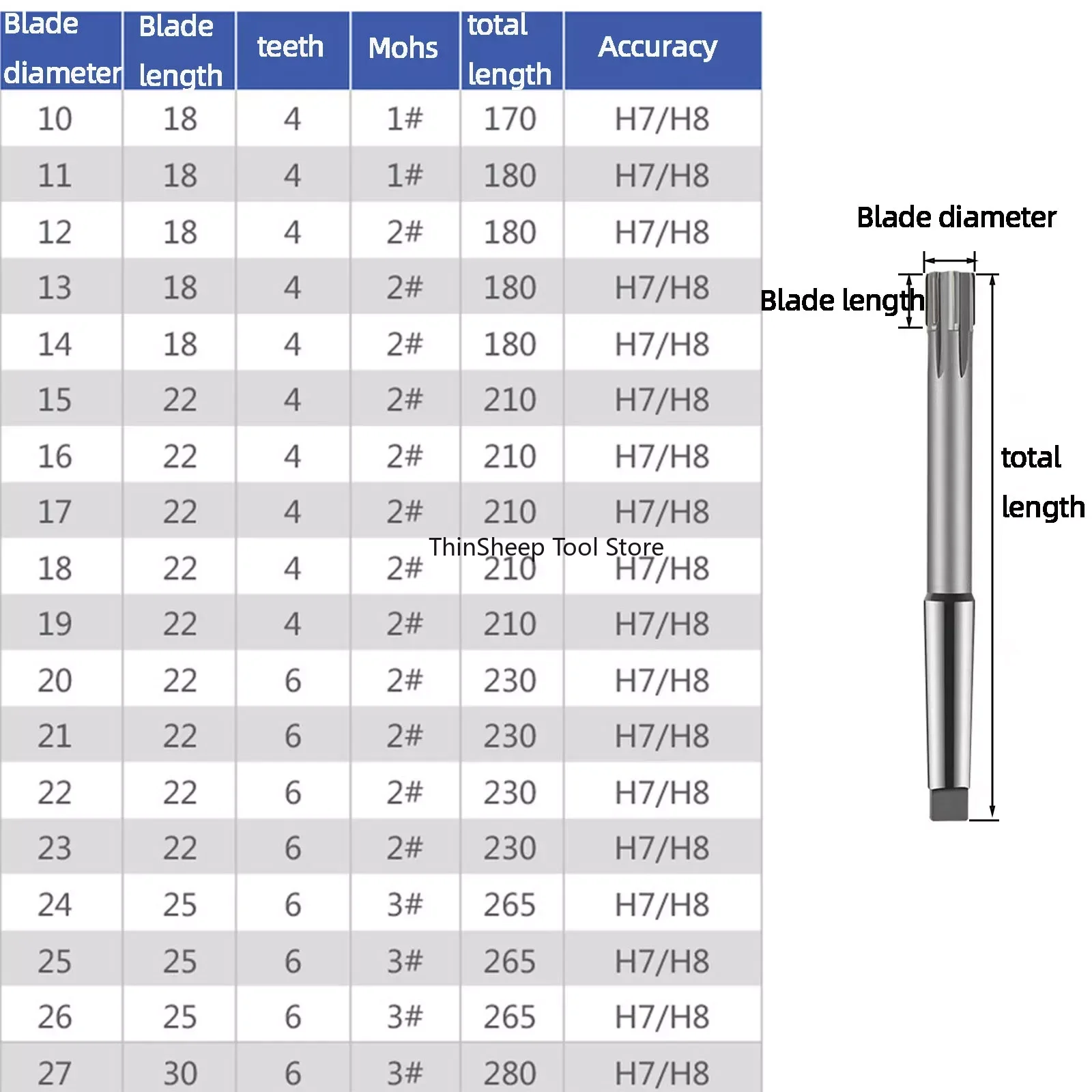 10-50mm TCT Machine Taper Shank Reamer H7 Extended Blade Rotary Tool Inlaid Carbide YG8 Hole Expansion High Precision 3